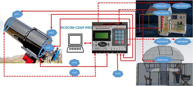 acp observatory control software crack site